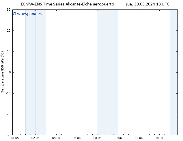 Temp. 850 hPa ALL TS vie 31.05.2024 18 UTC
