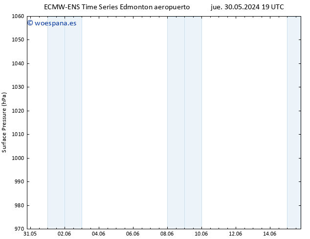 Presión superficial ALL TS sáb 01.06.2024 07 UTC