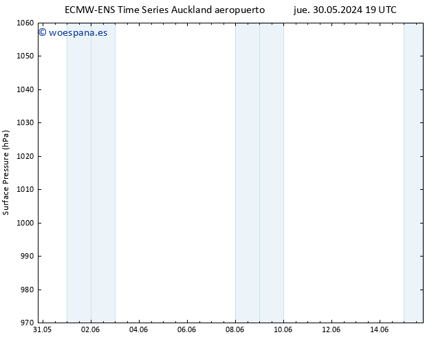 Presión superficial ALL TS sáb 15.06.2024 19 UTC