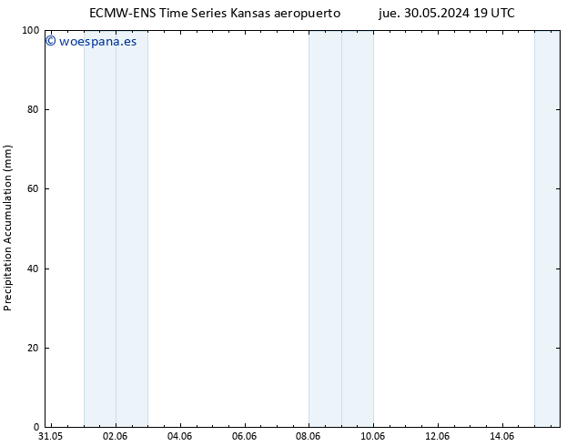 Precipitación acum. ALL TS vie 31.05.2024 01 UTC