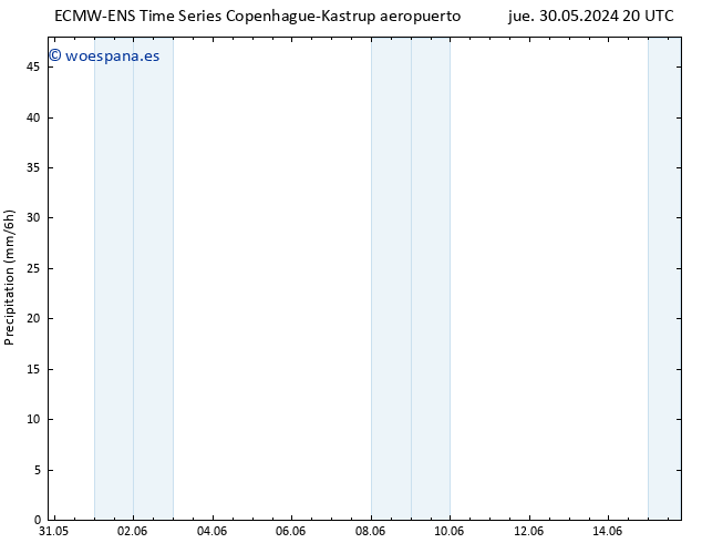 Precipitación ALL TS mar 04.06.2024 02 UTC