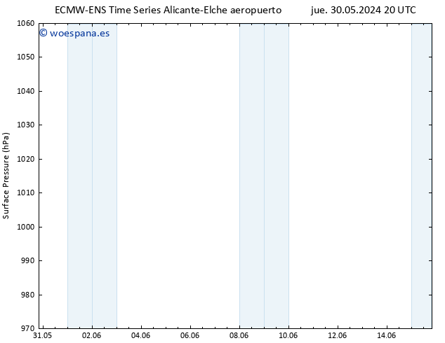 Presión superficial ALL TS sáb 01.06.2024 08 UTC