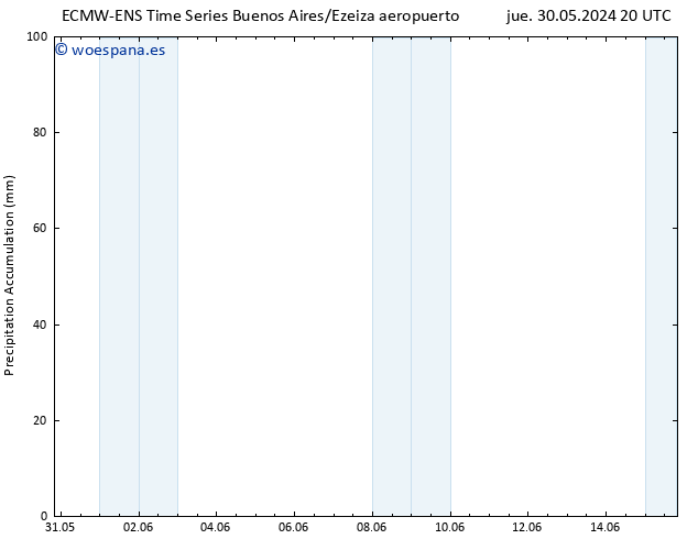 Precipitación acum. ALL TS mié 05.06.2024 14 UTC