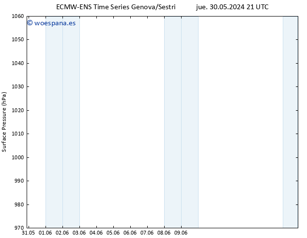 Presión superficial ALL TS vie 31.05.2024 21 UTC