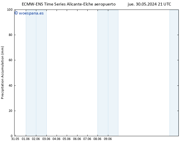 Precipitación acum. ALL TS dom 09.06.2024 09 UTC