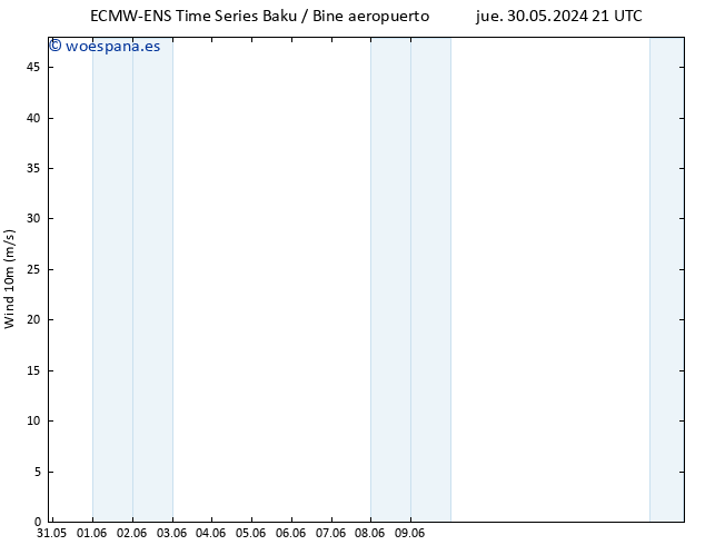 Viento 10 m ALL TS mié 05.06.2024 03 UTC
