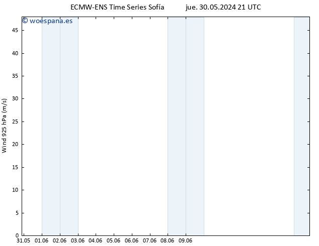 Viento 925 hPa ALL TS jue 06.06.2024 15 UTC