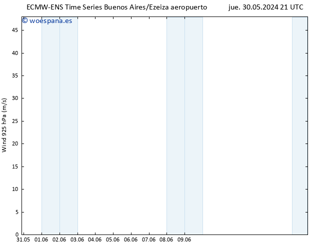 Viento 925 hPa ALL TS mié 05.06.2024 15 UTC