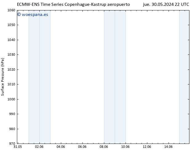 Presión superficial ALL TS mar 04.06.2024 04 UTC