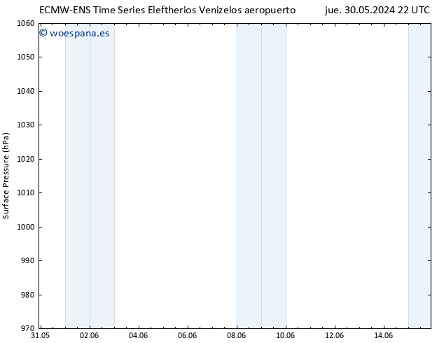 Presión superficial ALL TS jue 30.05.2024 22 UTC