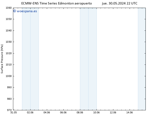 Presión superficial ALL TS sáb 01.06.2024 16 UTC