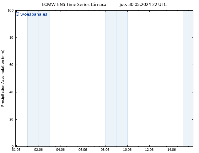 Precipitación acum. ALL TS lun 03.06.2024 04 UTC