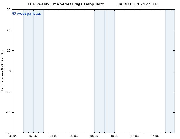 Temp. 850 hPa ALL TS sáb 01.06.2024 04 UTC