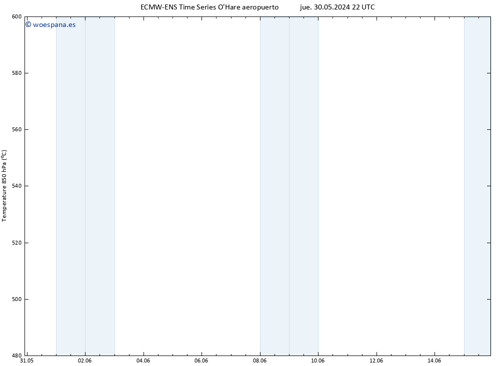 Geop. 500 hPa ALL TS mié 05.06.2024 10 UTC