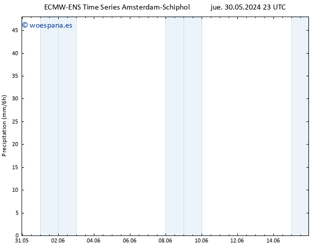 Precipitación ALL TS mar 04.06.2024 05 UTC