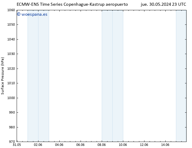 Presión superficial ALL TS dom 02.06.2024 05 UTC