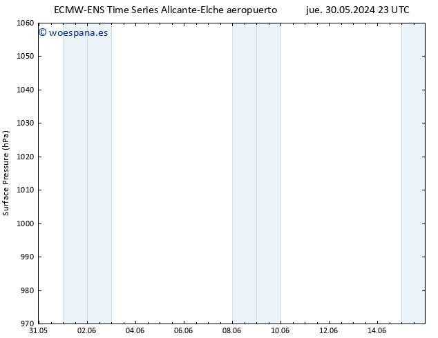 Presión superficial ALL TS dom 09.06.2024 23 UTC