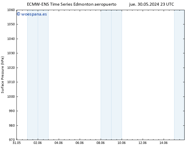 Presión superficial ALL TS vie 31.05.2024 23 UTC