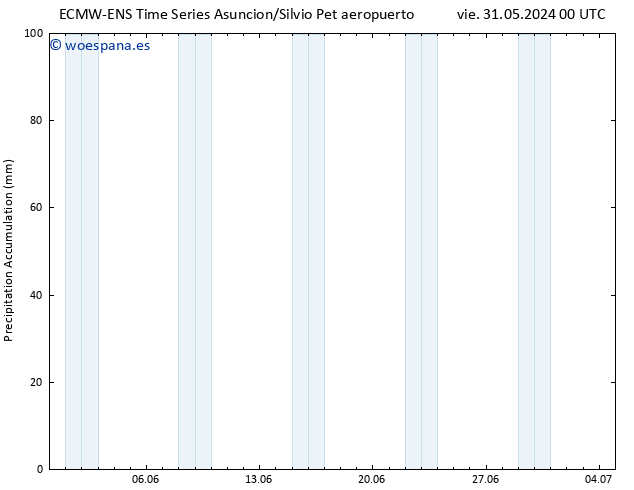 Precipitación acum. ALL TS mié 05.06.2024 18 UTC