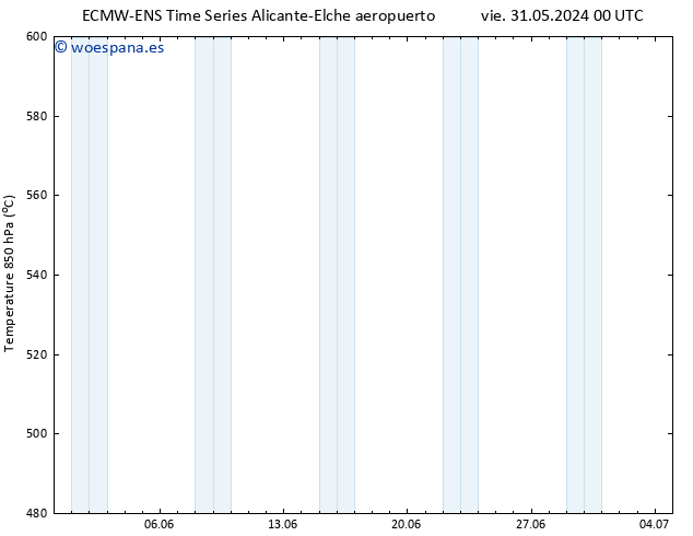 Geop. 500 hPa ALL TS sáb 15.06.2024 00 UTC