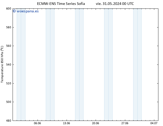 Geop. 500 hPa ALL TS sáb 15.06.2024 00 UTC