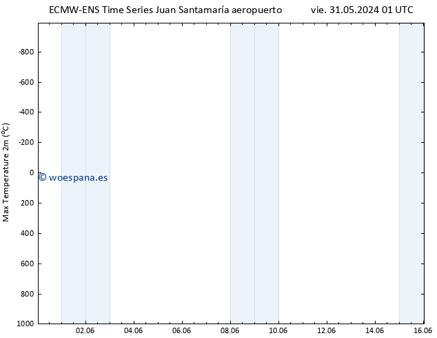 Temperatura máx. (2m) ALL TS dom 16.06.2024 01 UTC