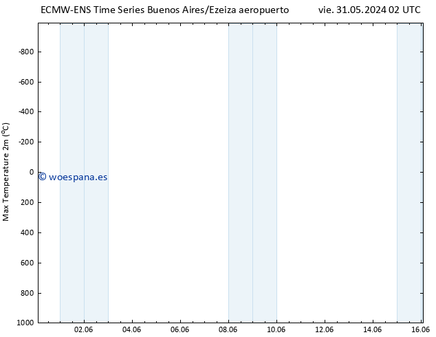Temperatura máx. (2m) ALL TS mar 04.06.2024 08 UTC