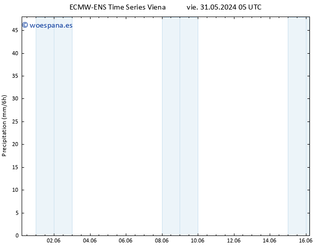 Precipitación ALL TS dom 09.06.2024 05 UTC