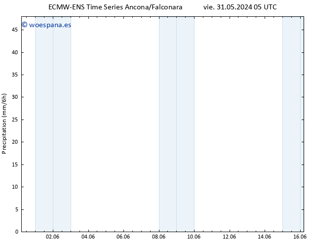 Precipitación ALL TS dom 09.06.2024 05 UTC