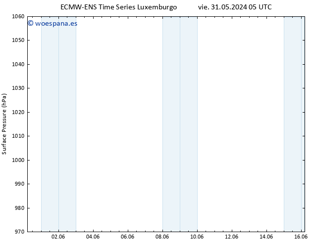 Presión superficial ALL TS dom 02.06.2024 17 UTC