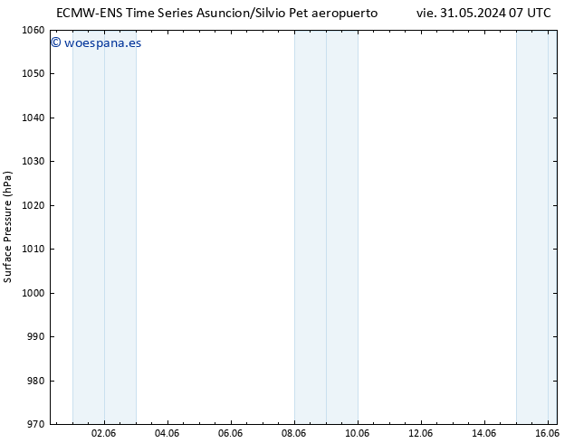 Presión superficial ALL TS jue 06.06.2024 07 UTC