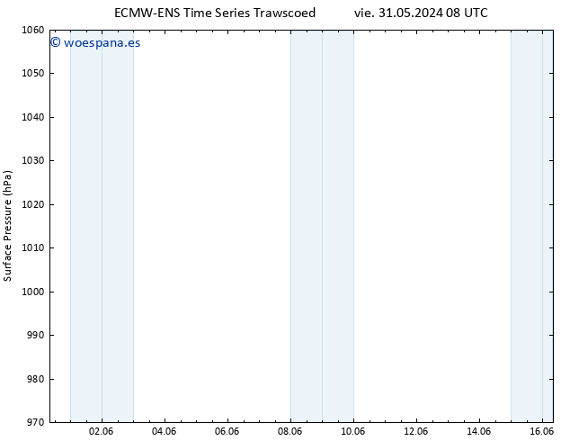 Presión superficial ALL TS vie 31.05.2024 08 UTC