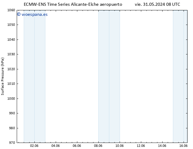 Presión superficial ALL TS vie 31.05.2024 14 UTC