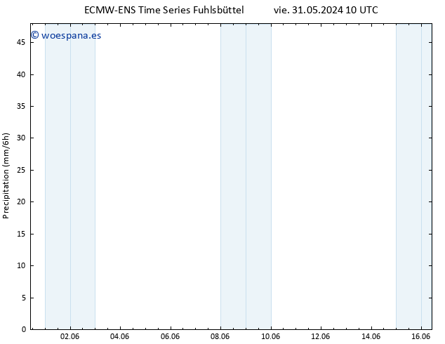 Precipitación ALL TS dom 09.06.2024 10 UTC