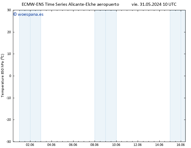 Temp. 850 hPa ALL TS vie 31.05.2024 16 UTC