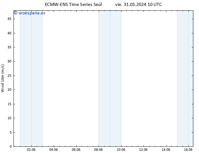 Viento 10 m ALL TS vie 31.05.2024 22 UTC