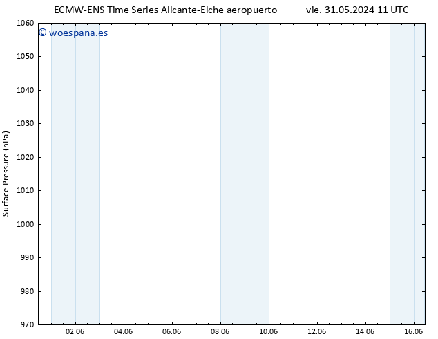 Presión superficial ALL TS sáb 15.06.2024 23 UTC