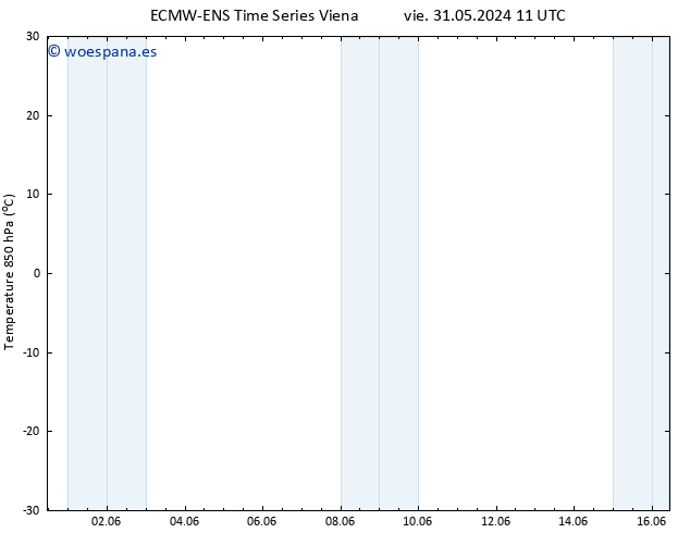 Temp. 850 hPa ALL TS vie 31.05.2024 17 UTC