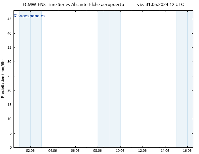 Precipitación ALL TS mié 05.06.2024 12 UTC