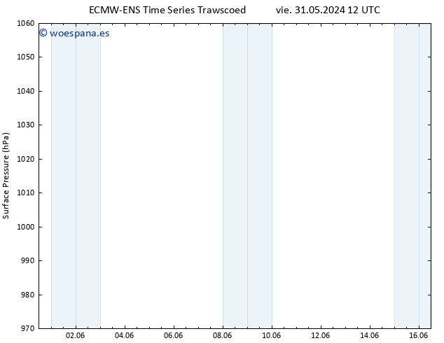 Presión superficial ALL TS dom 16.06.2024 12 UTC