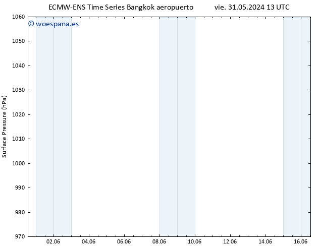 Presión superficial ALL TS jue 06.06.2024 13 UTC