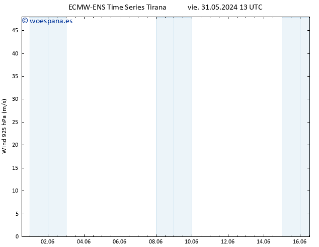 Viento 925 hPa ALL TS dom 02.06.2024 13 UTC