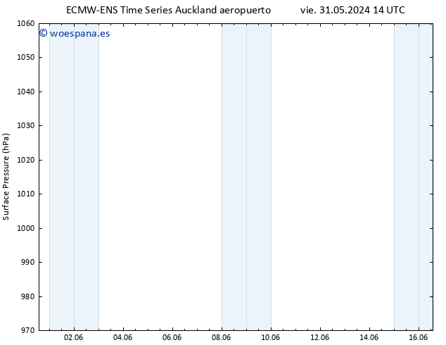 Presión superficial ALL TS mar 04.06.2024 08 UTC