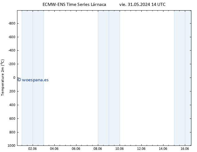 Temperatura (2m) ALL TS dom 02.06.2024 14 UTC