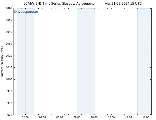 Presión superficial ALL TS dom 16.06.2024 15 UTC