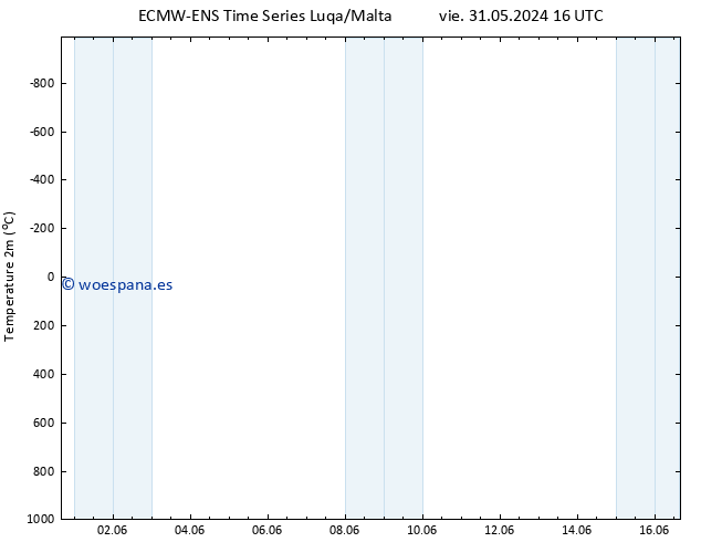 Temperatura (2m) ALL TS dom 02.06.2024 16 UTC