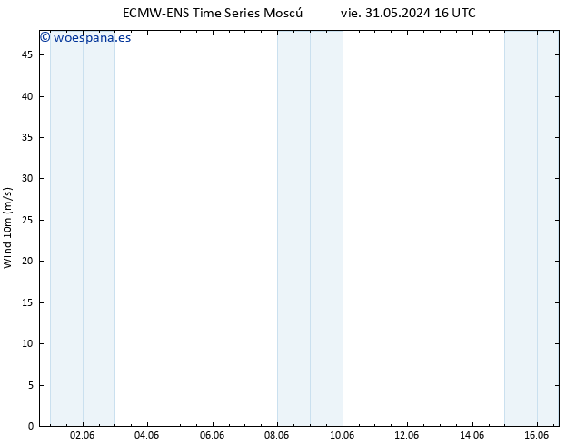 Viento 10 m ALL TS dom 02.06.2024 22 UTC