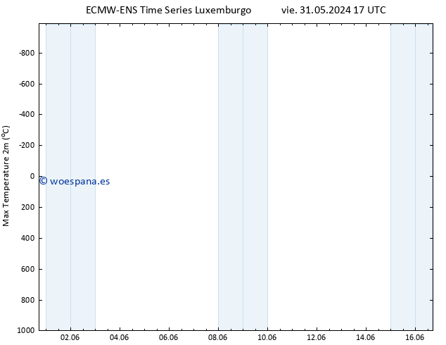 Temperatura máx. (2m) ALL TS lun 03.06.2024 05 UTC