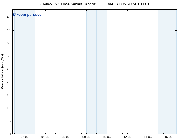 Precipitación ALL TS dom 09.06.2024 19 UTC