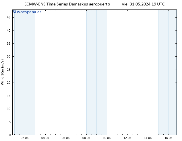 Viento 10 m ALL TS sáb 01.06.2024 07 UTC